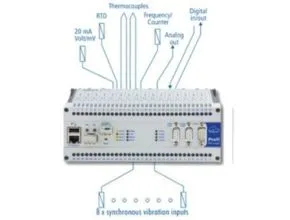 Delphin Technology ProfiMessage Functions