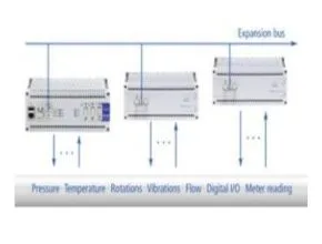 Delphin Technology ProfiMessage I/O Modules