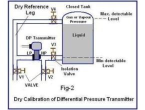 Kalibrasi Kering Differential Pressure Transmitter