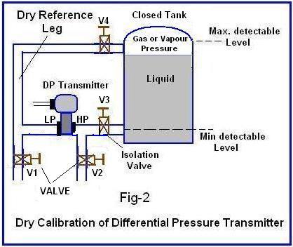 Kalibrasi Kering Differential Pressure Transmitter