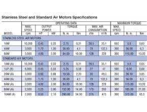 table model air motor gast
