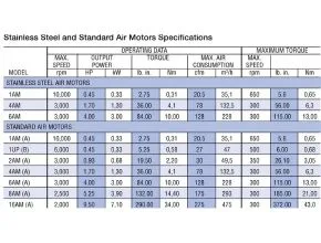 table model air motor gast