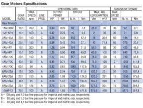 table model air gear motor gast