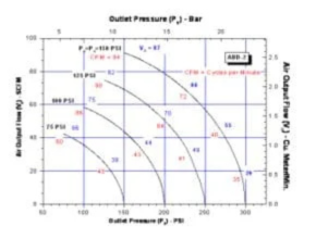 SC Hydraulic Engineering ABD-2, ABD-2S & ABD-5 Series Air Boosters