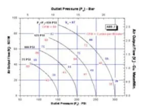 SC Hydraulic Engineering ABD-2, ABD-2S & ABD-5 Series Air Boosters
