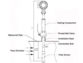 insertion flow meter hot tap insertion