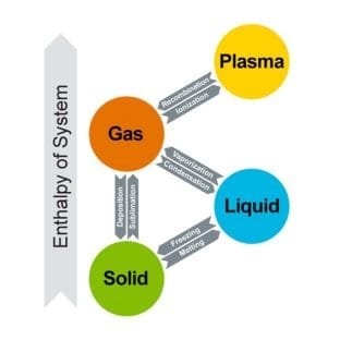 Brooks Instruments Vaporization Products