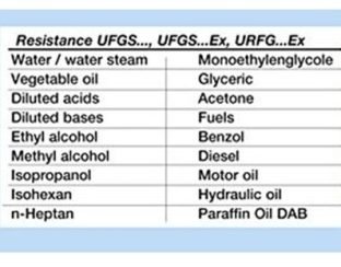 Optical sensors Application