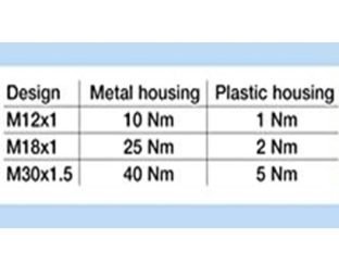 PTFE-sensors may only be tightened by hand