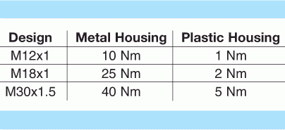PTFE sensors may only be tightened by hand.