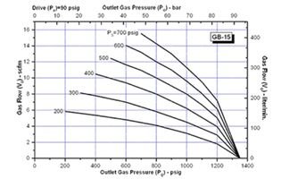 Performance Chart
