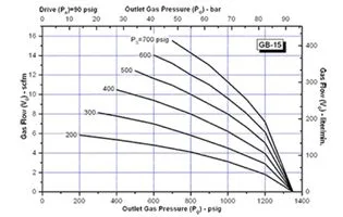 Performance Chart
