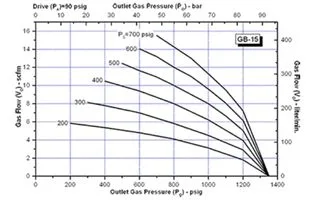 Performance Chart