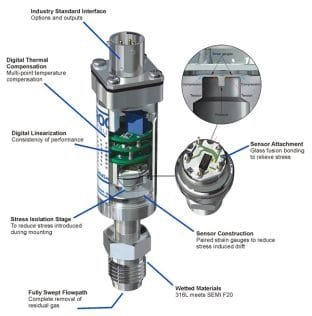 Brooks Instruments Pressure and Vacuum Products