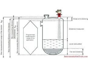 Ultrasonic Level Transmitter