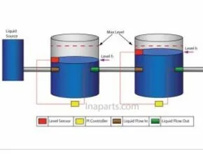 Water Level Indicator