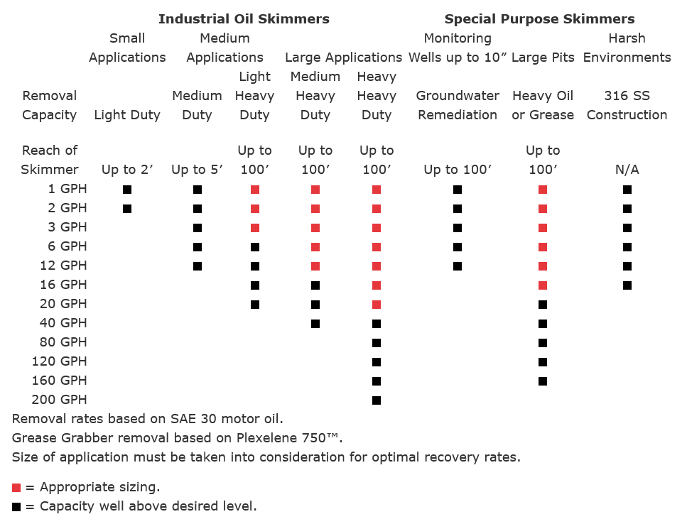 Oil Skimmer
