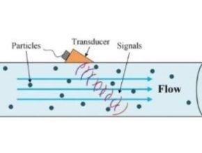 Prinsip Kerja, Aplikasi, dan Keuntungan Ultrasonic Doppler Flow Meter