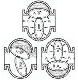 Prinsip Kerja Oval Gear Flow Meter
