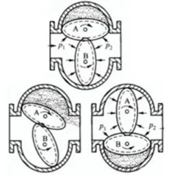 Prinsip Kerja Oval Gear Flow Meter