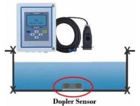 Flowma Dopler Open Chanel Flowmeter