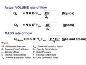 Formula Annubar Flow Meter