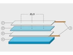 Konstruksi lapisan sensor