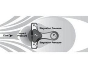 Prinsip Kerja Annubar Flow Meter