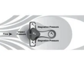 Prinsip Kerja Annubar Flow Meter