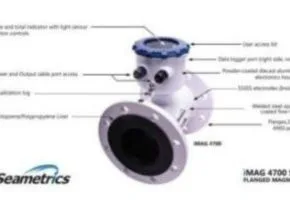 Water Meter dan Cara Kerja Meteran Air