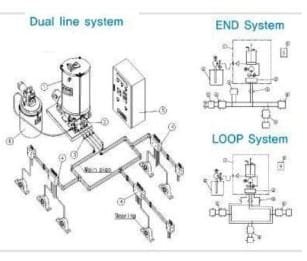 Dual Line System