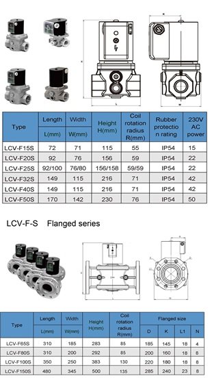 LVC-FS series fast opening and closing solenoid valve