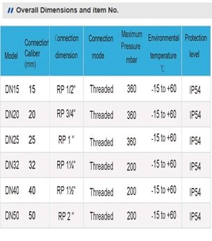 Lenc LCV-MS Series solenoid valve