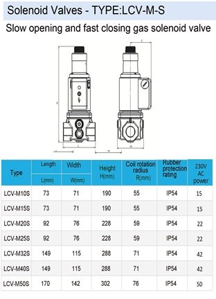 Lenc LCV-MS solenoid valve
