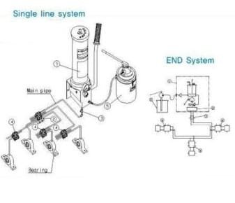Single Line System