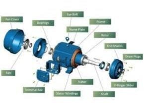 Dayton Motors - Grainger Industrial Supply