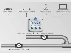 Fuel Consumption