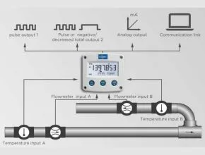 Fuel Consumption