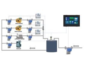 Menghitung Konsumsi Solar pada Mesin Genset