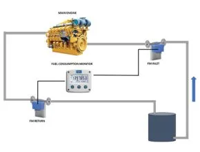 Menghitung Konsumsi Solar pada Mesin Genset