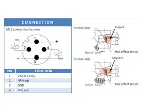 Dropsa Ultrasensor 2 Proximity and microswitch systems