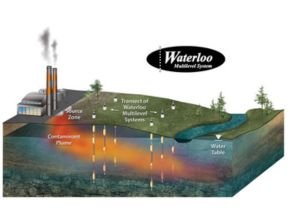 Solinst Model 401 Waterloo Multilevel Systems