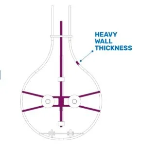 Rheonik Omega design