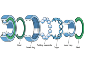 Bearing Components and Their Functions