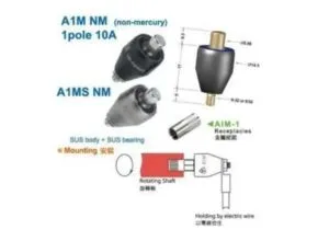 Asiantool A1M NM Single Conductor