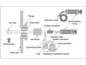 Gastec SG-2 Flue Gas Measuring Kit (1)