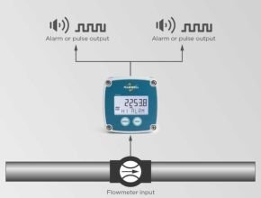 Fluidwell B-Alert Basic