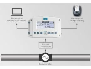 Fluidwell C401