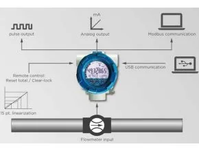 Fluidwell E112