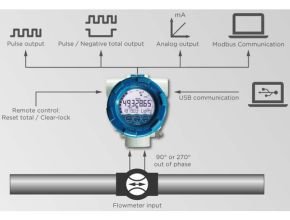 Fluidwell E115